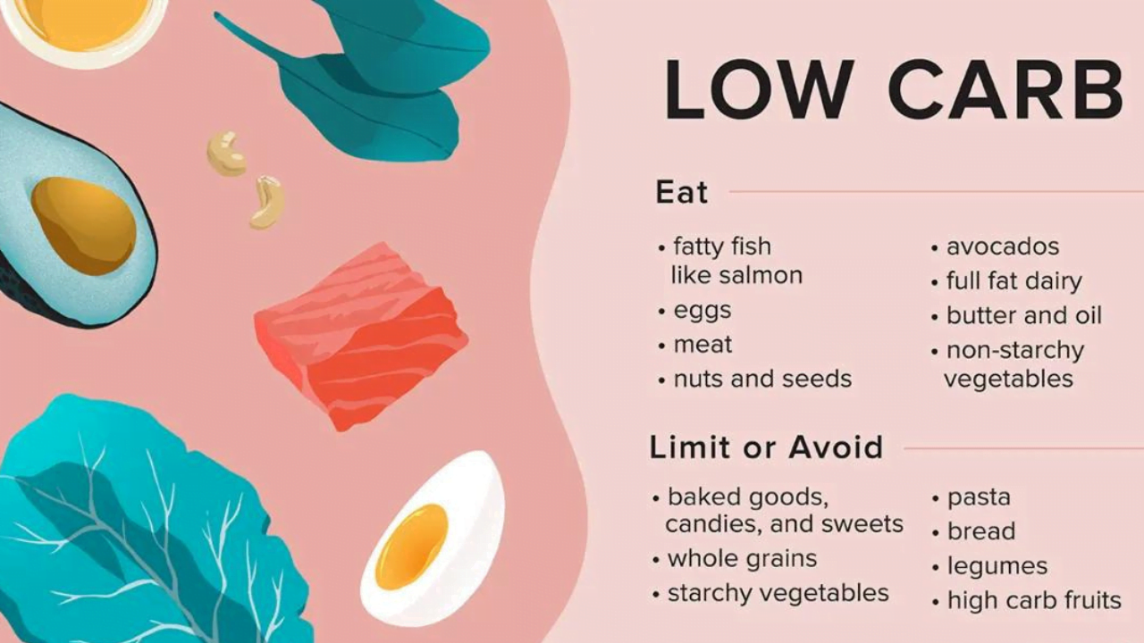 List of Low carb foods