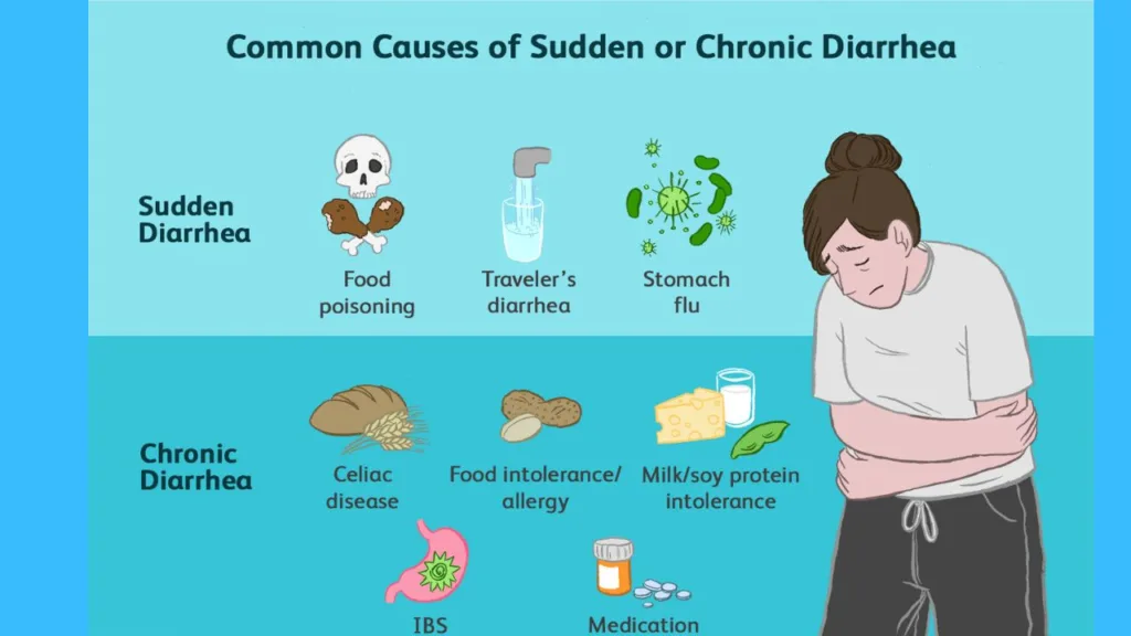 Diarrhea Homeopathy Diarrhea Homeopathy