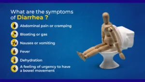 Diarrhea Homeopathy: 6 Best Treatments Symptoms of diarrhea homeopathy